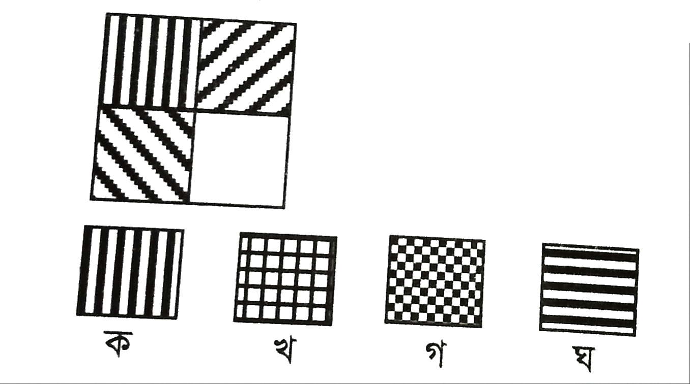 Illustration for নিম্নের খালি স্থানে কোনটি বসবে?