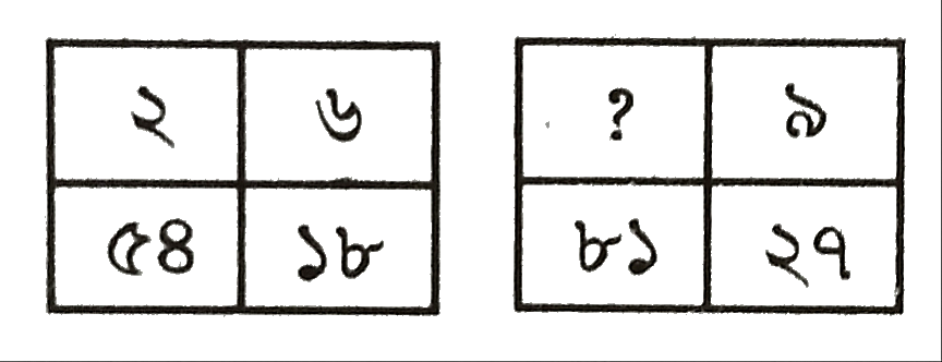 Illustration for প্রশ্নবোধক স্থানে কোন সংখ্যাটি বসবে?
