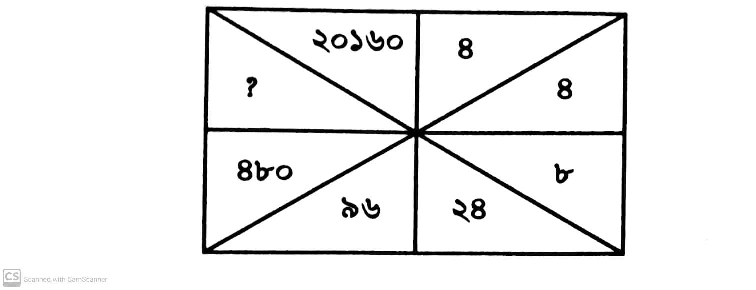 Illustration for প্রশ্নবোধক স্থানে কোন সংখ্যা বসবে?