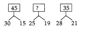 Illustration for প্রশ্নবোধক চিহ্নিত স্থানে কোন সংখ্যা বসবে?