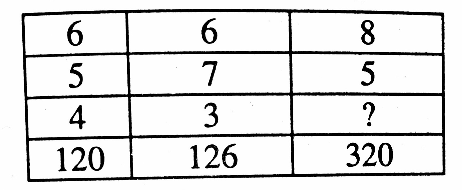 Illustration for Which number can be placed at the sign of interrogation ?