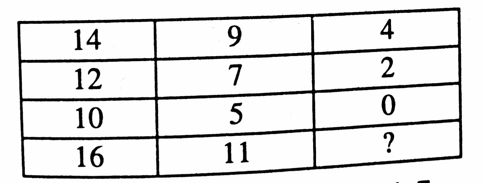 Illustration for Insert the missing number ?