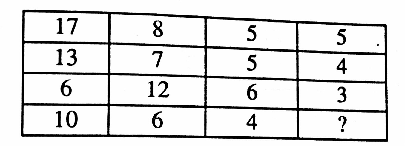 Illustration for Which number should replace the question mark .
