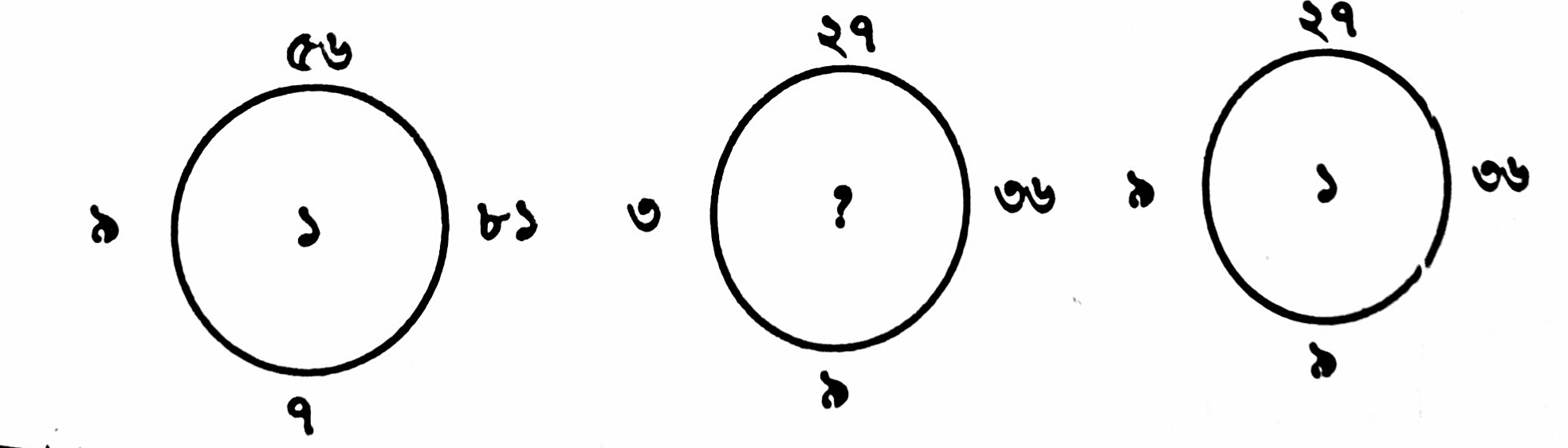 Illustration for ২য় বৃওের মধ্যে সঠিক সংখ্যাটি কত হবে ?