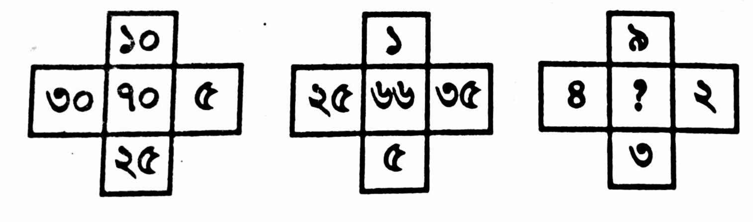 Illustration for প্রশ্নবোধক চিহে কোন চিত্রটি বসবে ?