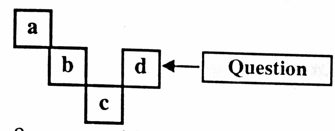 Illustration for The number of squares which must be added to the figure below ( Keeping the squares where they are )