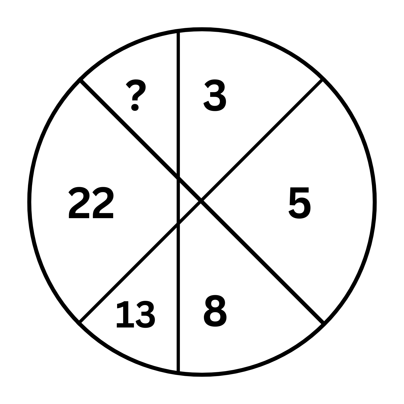 Illustration for Which one will replace the question mark ?