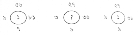 Illustration for ২য় বৃত্তের মধ্য সঠিক সংখ্যাটি কত?