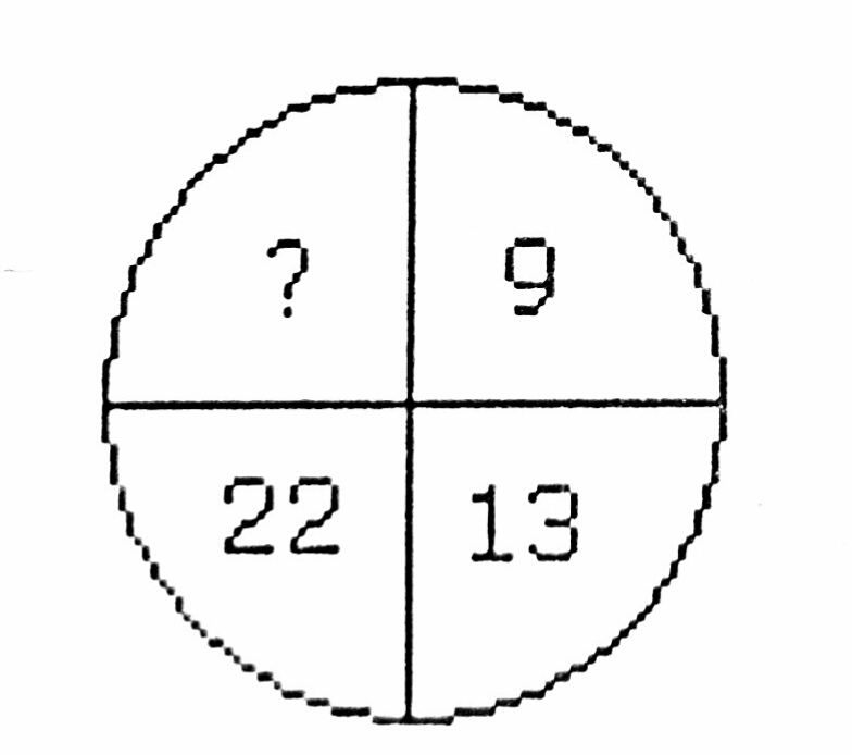 Illustration for Which one will replace the question mark ?