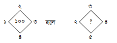 Illustration for -এ প্রশ্নবোধক স্থানে কত বসবে?
