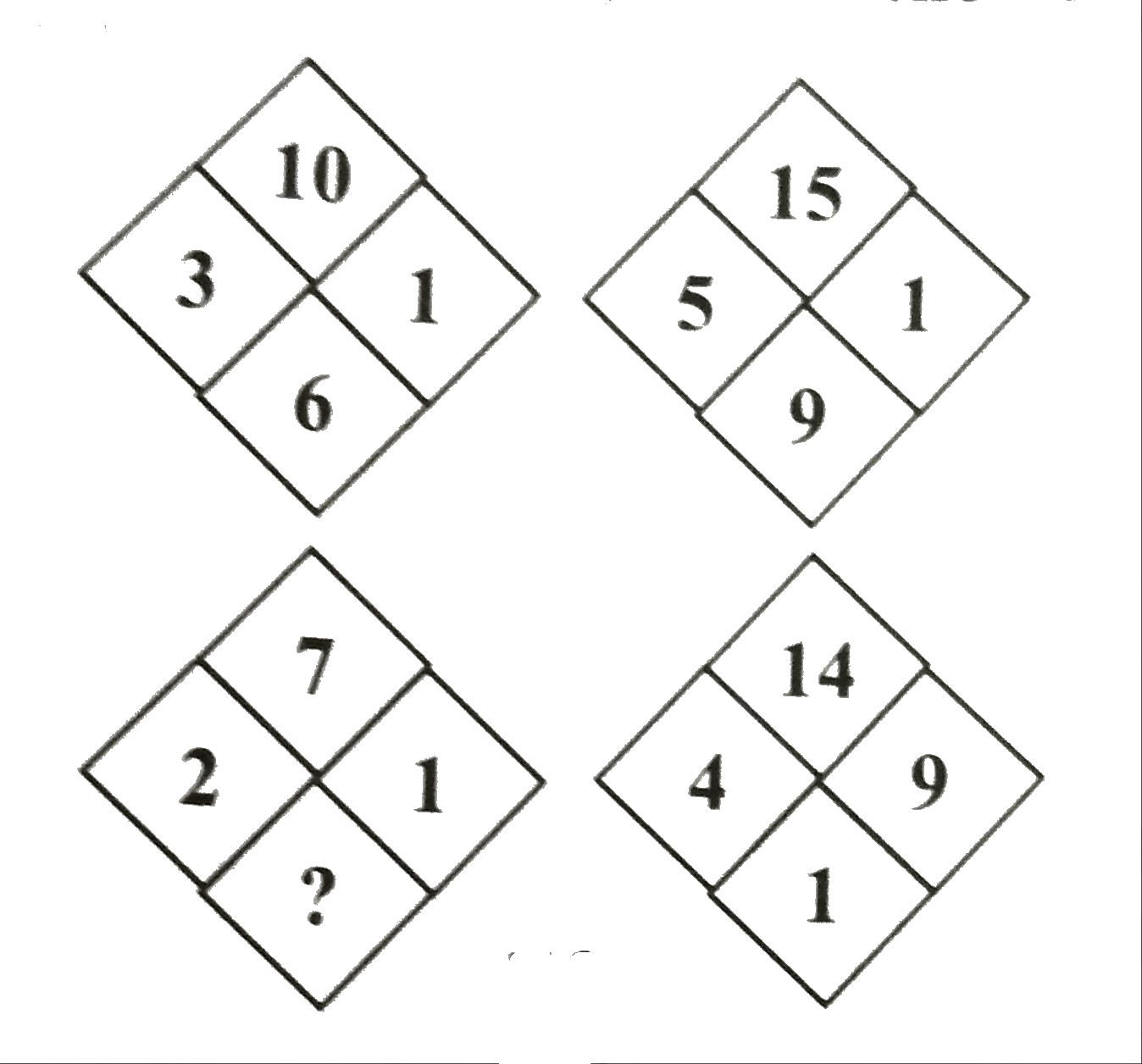 Illustration for Which number replace the question mark?