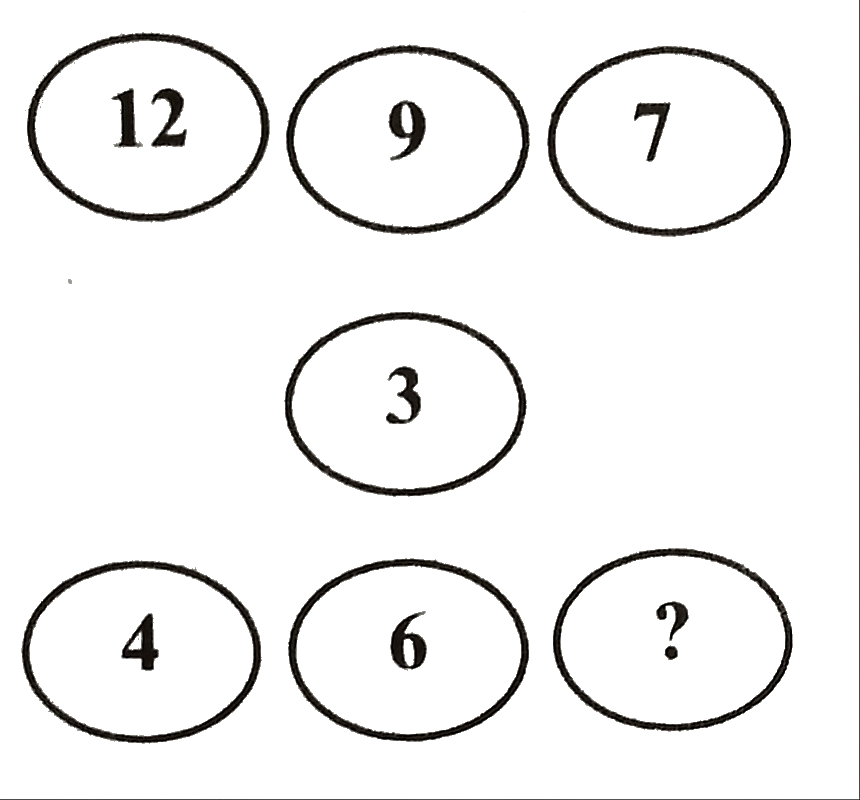 Illustration for প্রশ্নবোধক চিহ্নিত স্থানে কোন সংখ্যা বসবে?